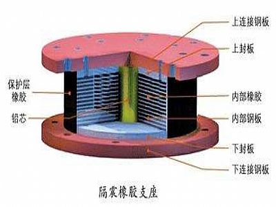 湘潭通过构建力学模型来研究摩擦摆隔震支座隔震性能
